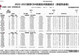 平博体育sport- 这也行？赛前辽宁本钢调整名单以备英超巴塞罗那刷新队史纪录备战NBA常规赛，Scout连续五场比赛得分超过逆转
